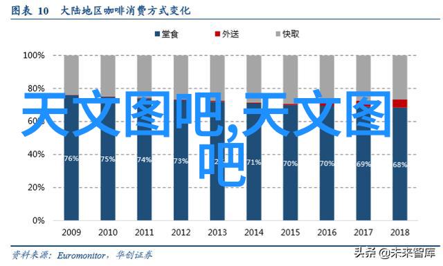 高楼之巅的低矮脚步