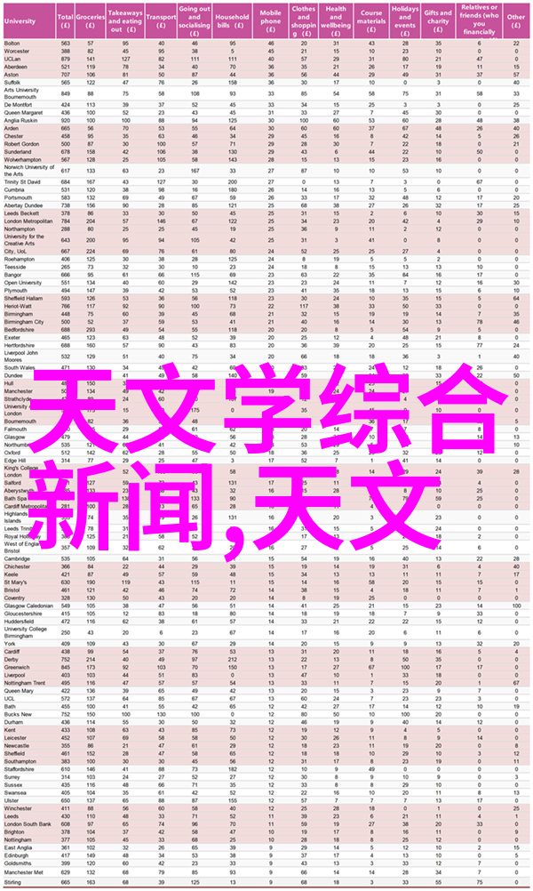 防腐蝕技術不銹鋼網格布的使用與維護方法