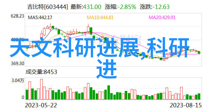 掌握关键知识避免信用家装风险