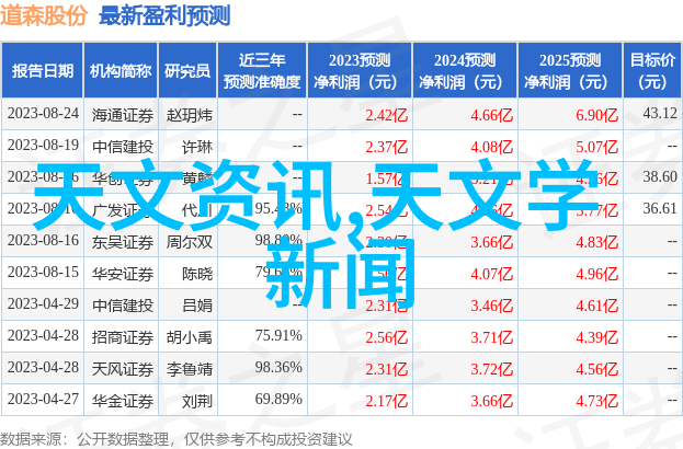 小巧精致的生活空间43平米户型装修设计灵感