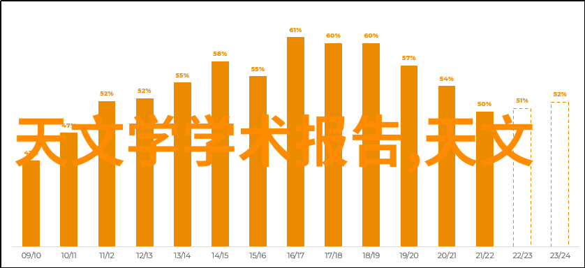 机器视觉培训-深度学习与算法实践提升图像识别能力的终极指南