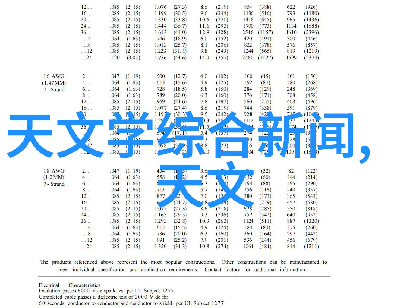 社交媒体上的最流行康乃馨图片趋势分析