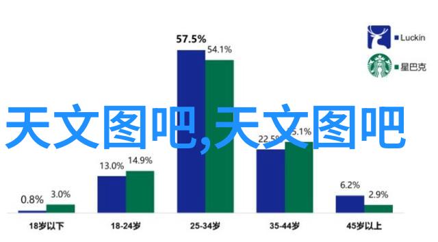 探索摄影设备的艺术与科技从相机到后期处理