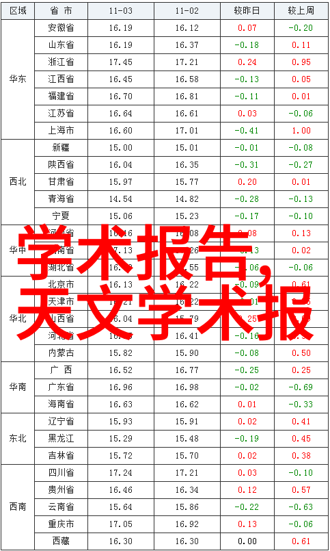 如何结合实践教学和理论学习促进学生全面发展