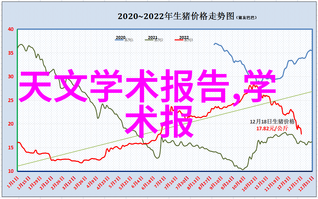 嵌入式培养未来农业的智慧选择