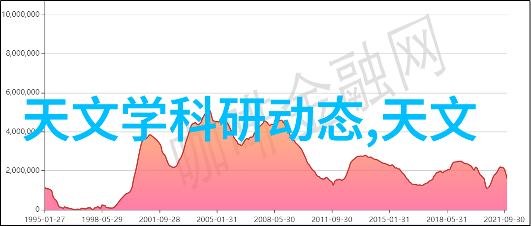 AI在医疗领域的应用有何潜力