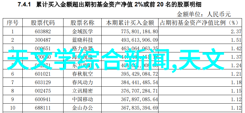 仪器仪表信号-精确传感解析设备信号处理的艺术与技术