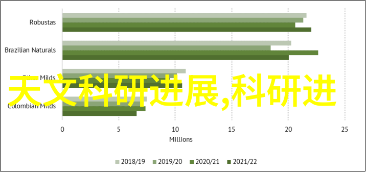 什么因素决定了智能公交系统的成功与否