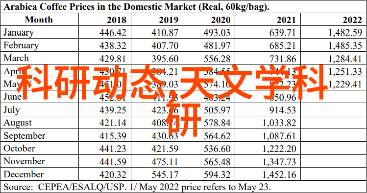 我曾试过放弃你背后的回声我曾经的挣扎与你的温暖