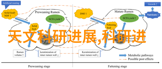 化工废水处理