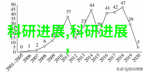 家居装饰-卧室美学大师课2012年最受欢迎的装修效果图总结