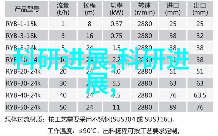 智能装备革新穿越时空的助手