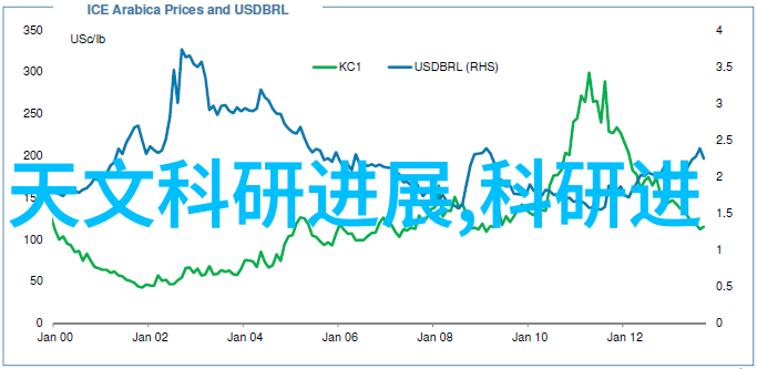 安全第一环保同时家里的水电维修new trend探索