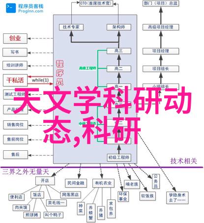 拍照艺术探究 - 镜头之下揭秘拍照片的摄影与摄像界限