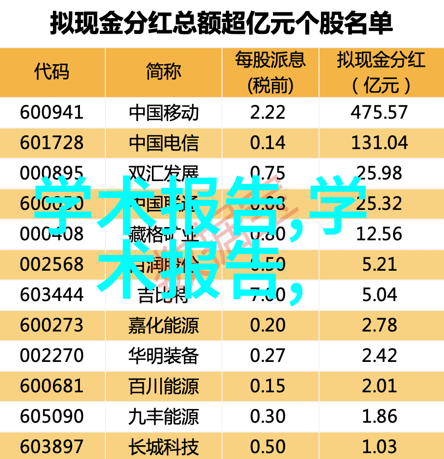 市场监督管理局客服电话您的关切我们的第一步