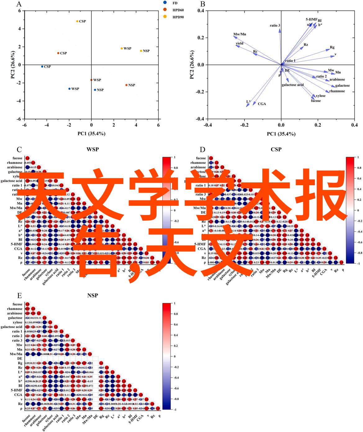 预算与实际成本之间差异解决方案探讨