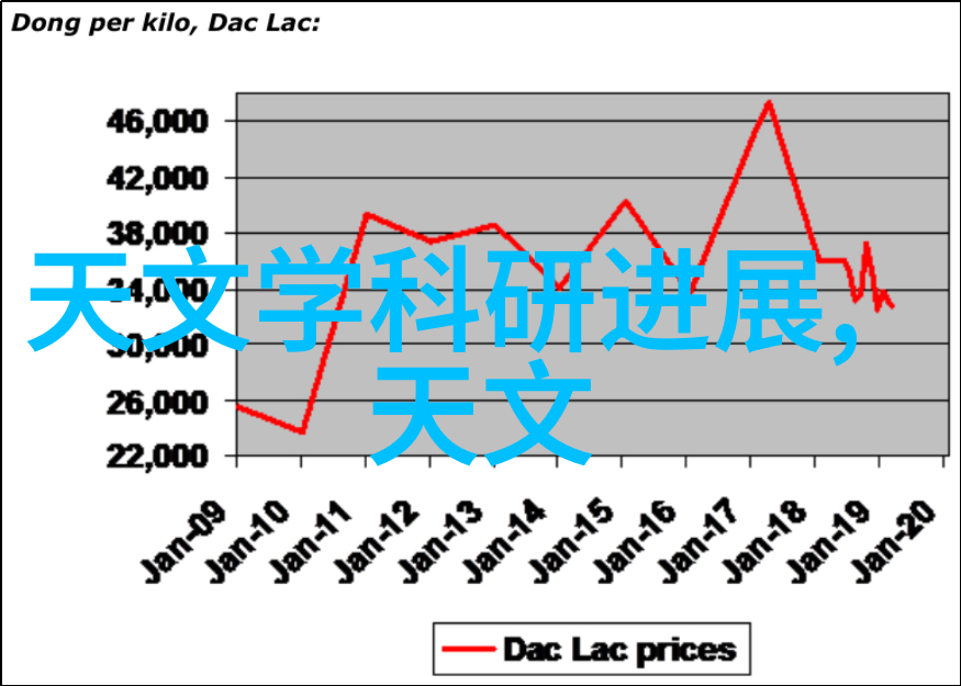 办公室保洁的最佳时间是几点