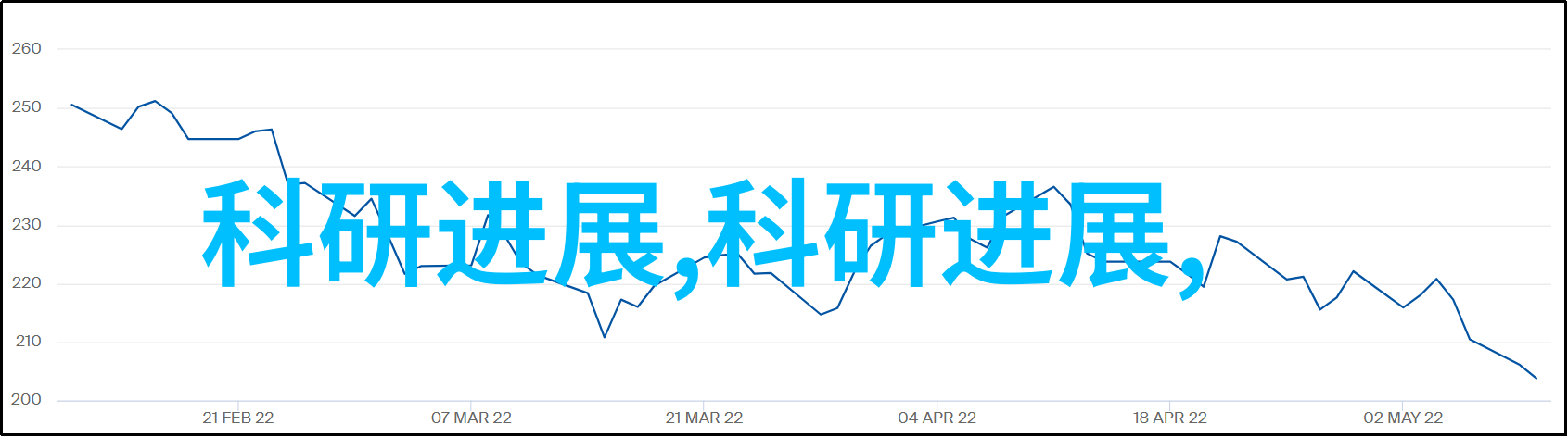 防水工程前的准备工作重要的前置步骤