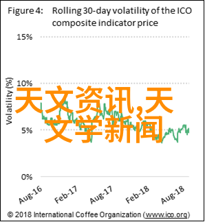 气体净化器空气干燥的秘诀