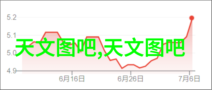 室内设计-12种室内设计装修风格及特点探究