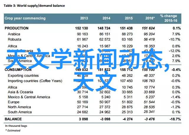 中国交响乐团的发展与影响