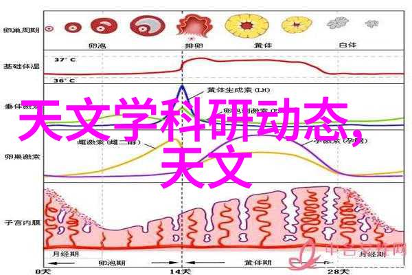 宇宙微观探究利用小孔成像是如何研究太空天体的细节信息