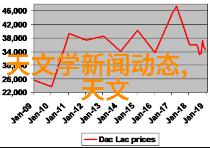 商品汇聚市集里的千丝万缕