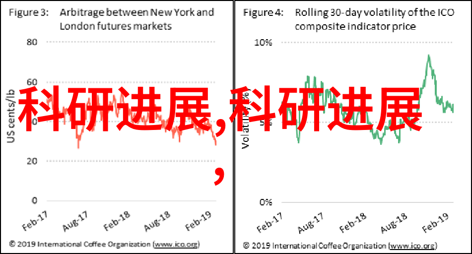 工业通信技术的未来智能化与可靠性并进