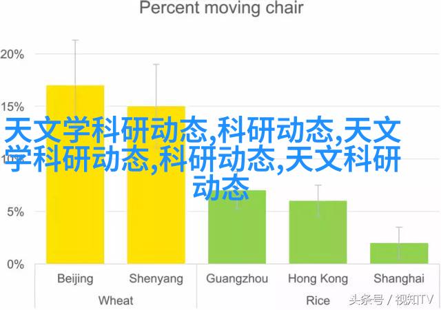 复古时尚客厅