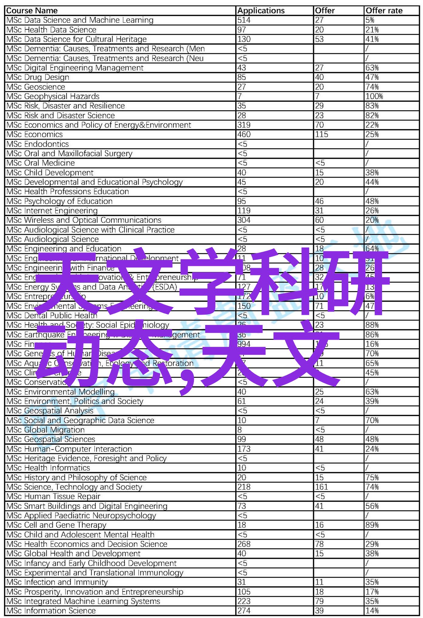 床具摆放技巧二层装修效果图大全