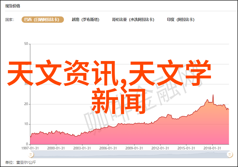 建筑防腐工程中的卫生间水管安装及漏水问题处理