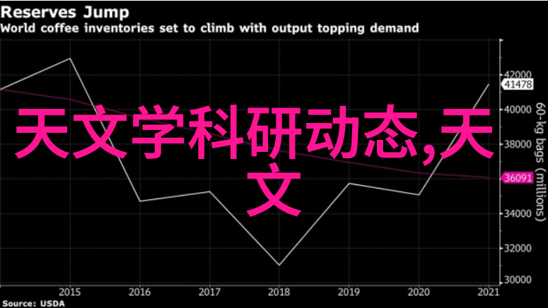 室内装修设计图如何选择合适的颜色搭配