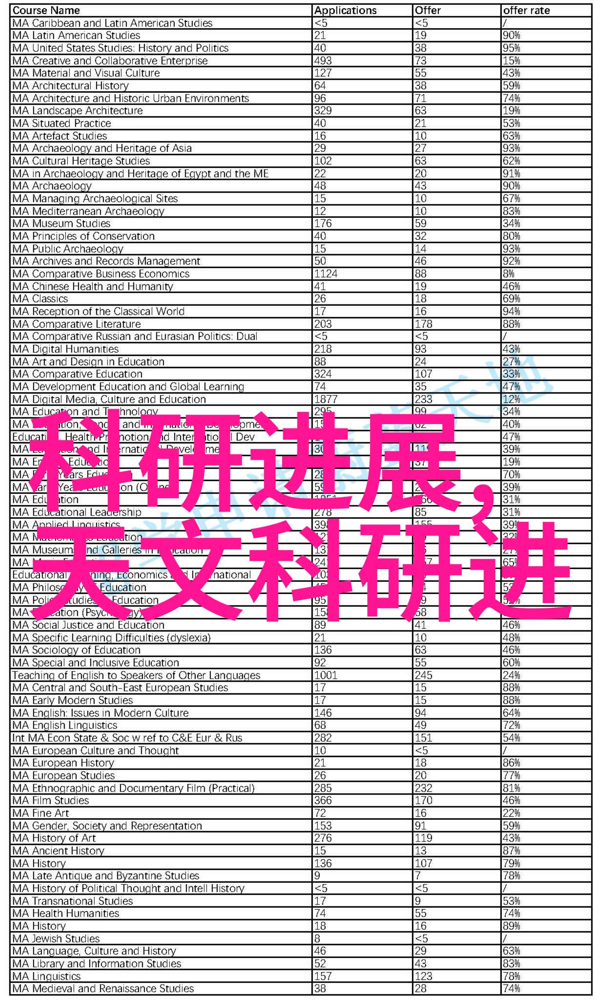 2022年流行装修风格现代简约设计