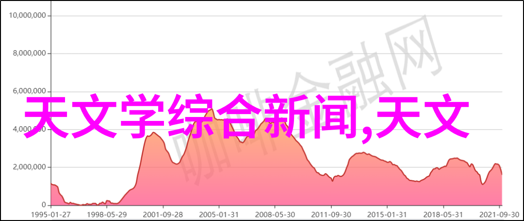 机器人对话-共度时光机机对在一起30分钟的故事