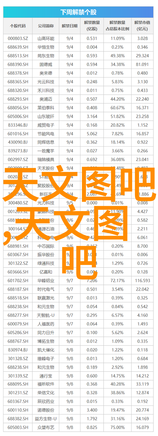 夏日炎炎冰箱守护者从3000到10000的冷藏奇遇