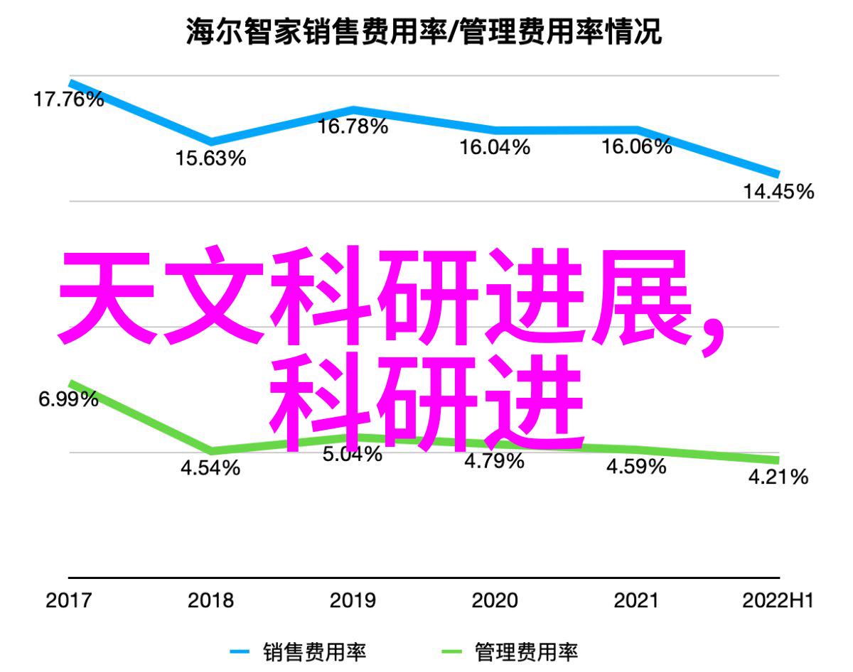 厨房最简单的装修怎么装 - 轻松变身5个步骤让你的厨房焕然一新