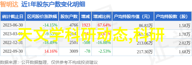 嵌入式开发培训机构排名我来告诉你哪些学校最厉害了