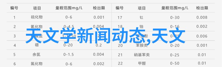 工业废气净化器能否彻底消除空气污染