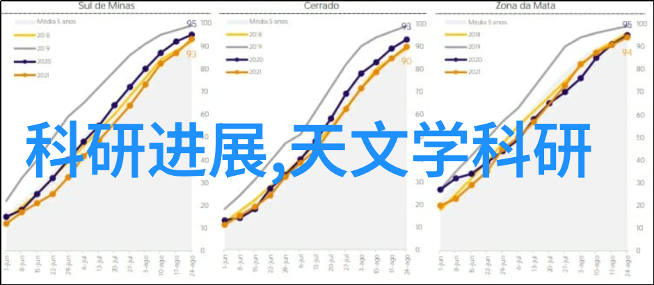 苹果秋季发布会新品盘点2022年智能手表推荐