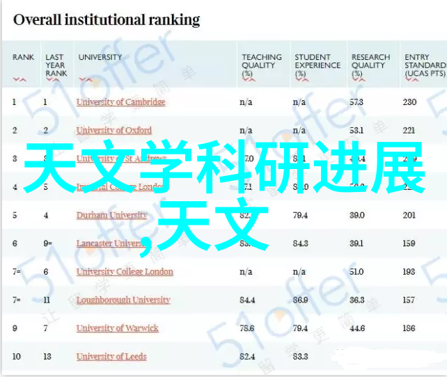 雨季施工管理防水保工确保工程顺利进行