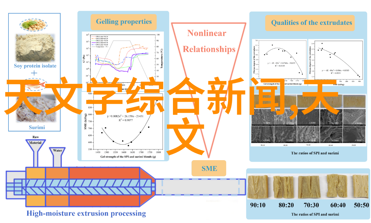 厨房装修效果图大全揭秘2013年最具创意的美食工坊