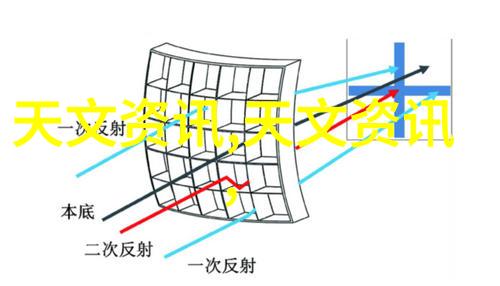 空调室内机有几种款式-让您在选择中找到最适合的家居伙伴