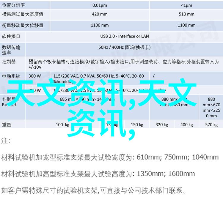 关于什么的报告我昨天做了一个超级详细的报告它是关于如何在家里种植一亩花园的