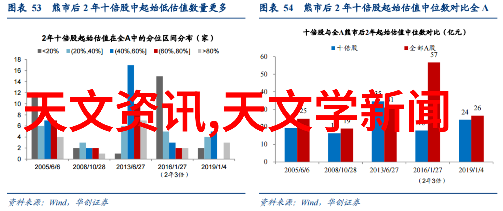 秋天的装修一场温暖的故事开始