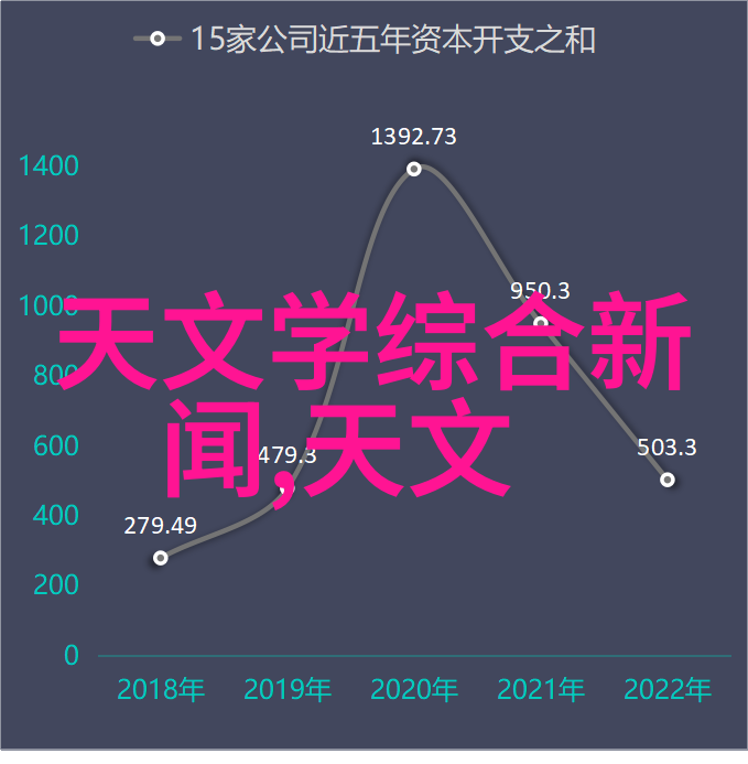 立项前可研报告编制深入分析项目可行性