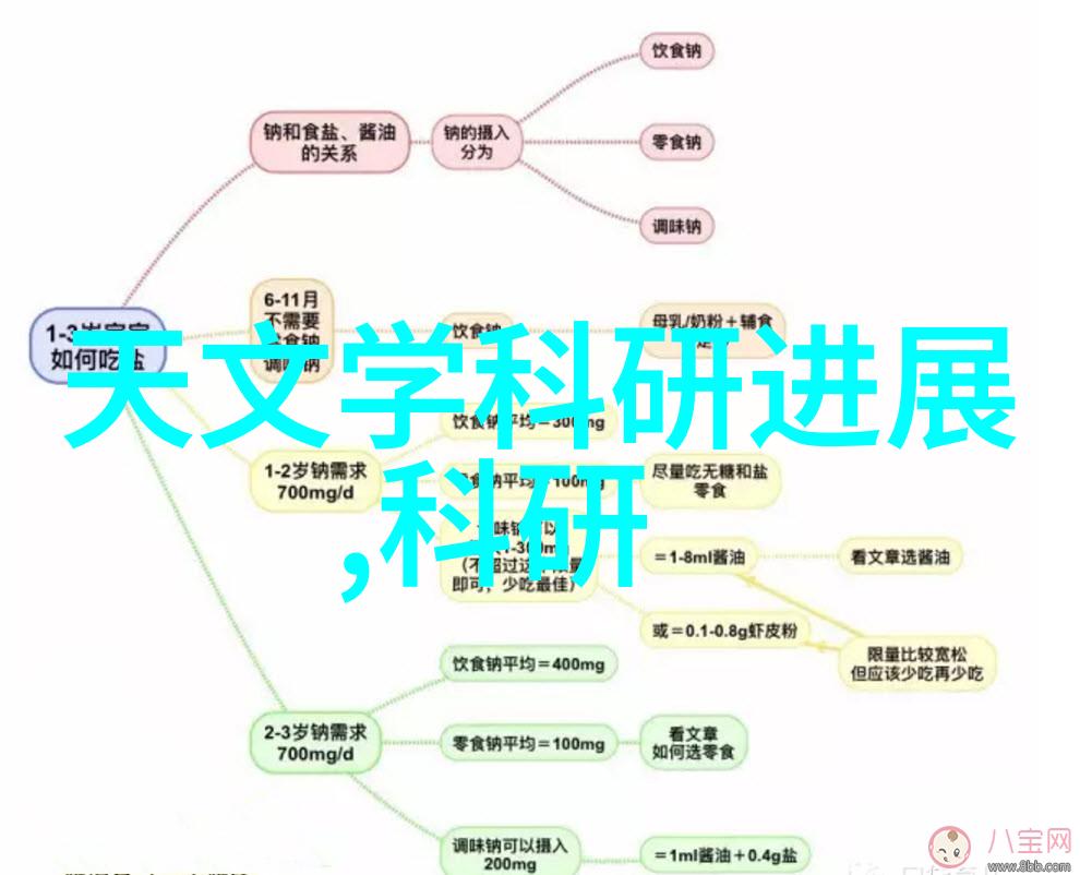 深渊的电流学水电工难吗