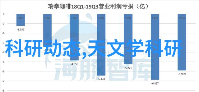 厨房与卫生间的秘密武器探索厨卫必备物品的大列表