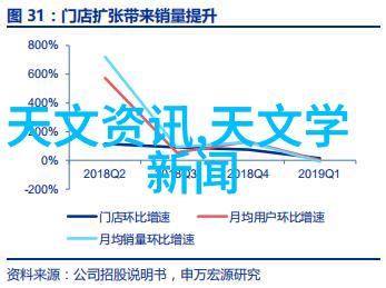 摄影作品App十大排名捕捉美好瞬间的最佳工具