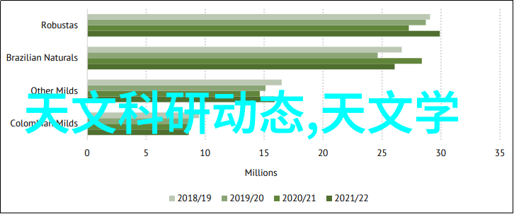 智能化与节能建筑电气设计的未来趋势