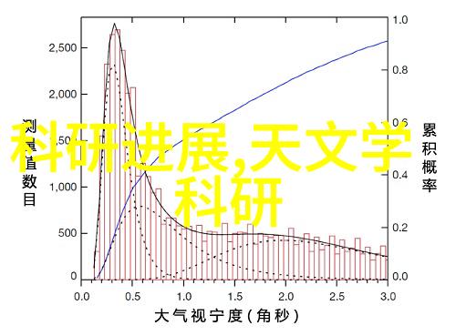 卫生间空间优化与装修艺术探索1.5平米环境中的设计可能性